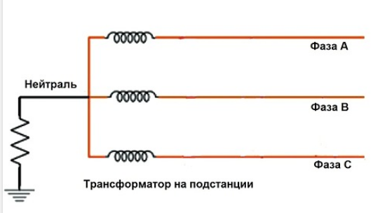 Почему индикатор показывает напряжение на нуле. Откуда фаза на нуле?